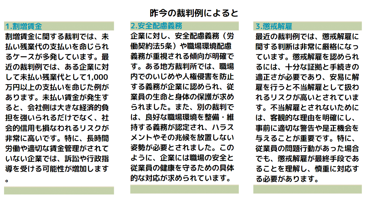昨今の裁判例