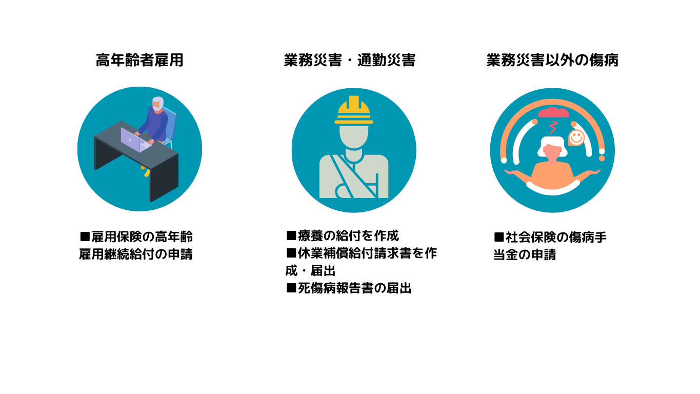 手続き代行の種類2