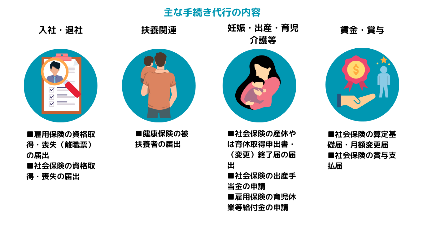 手続き代行の種類1