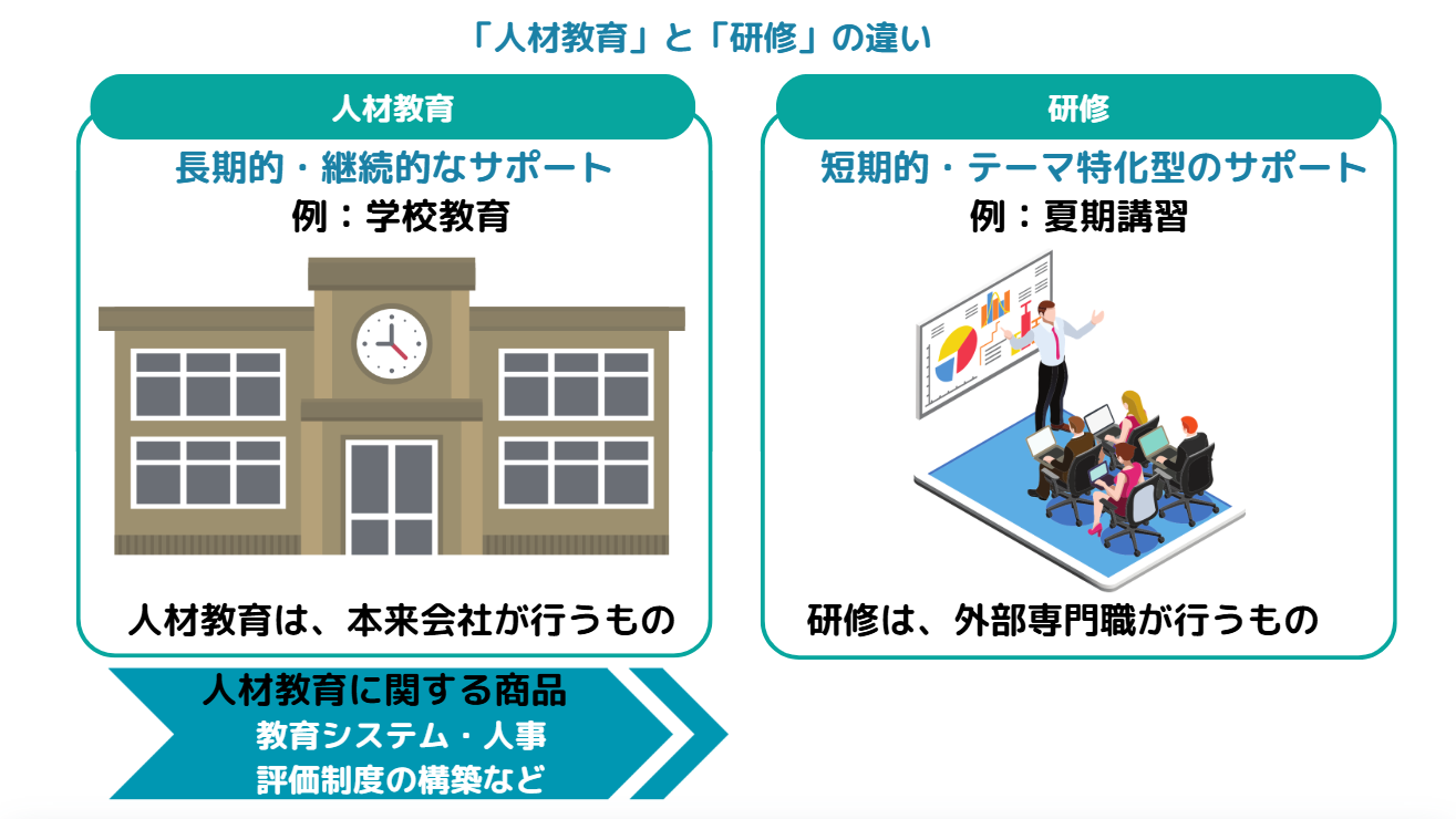 人材教育と研修の違い