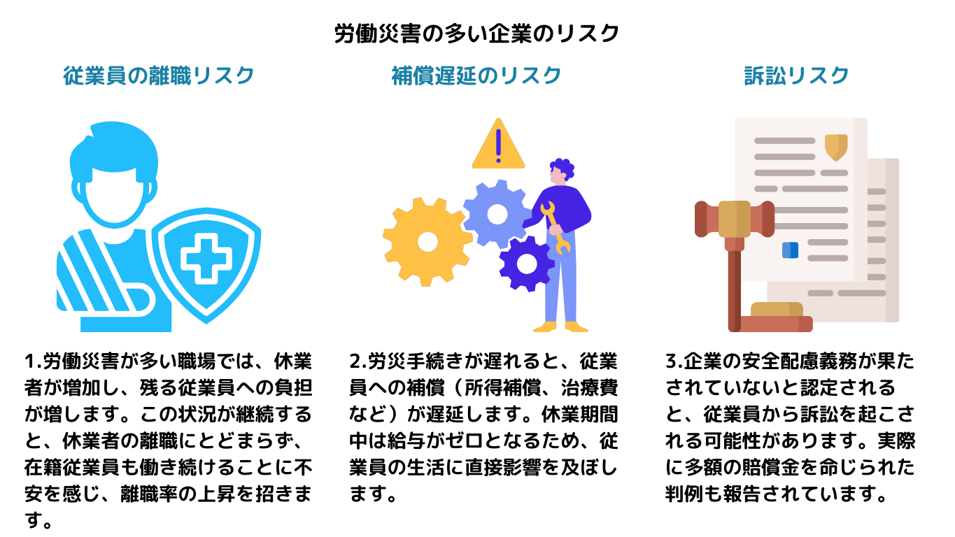 労働災害の多い企業のリスク