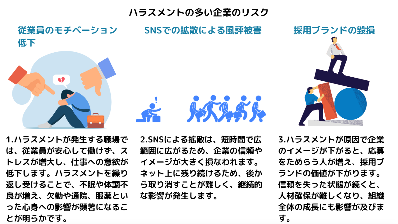 ハラスメントの多い企業リスク
