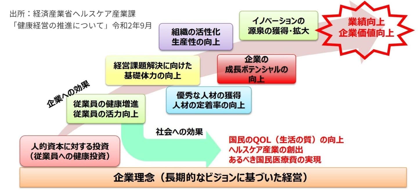 働きがいのある職場づくり