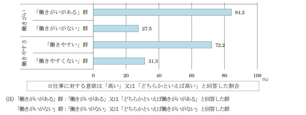 働きがい